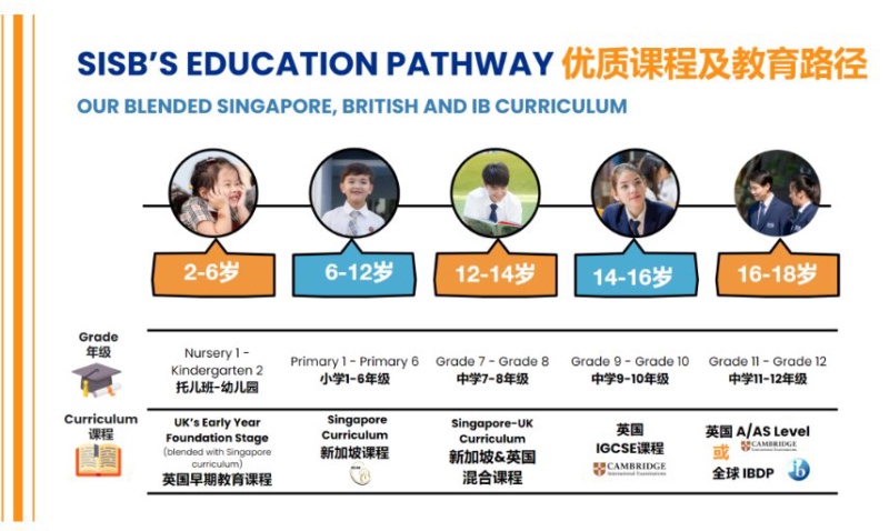 SISB — Singapore International School of Bangkok — photo 2